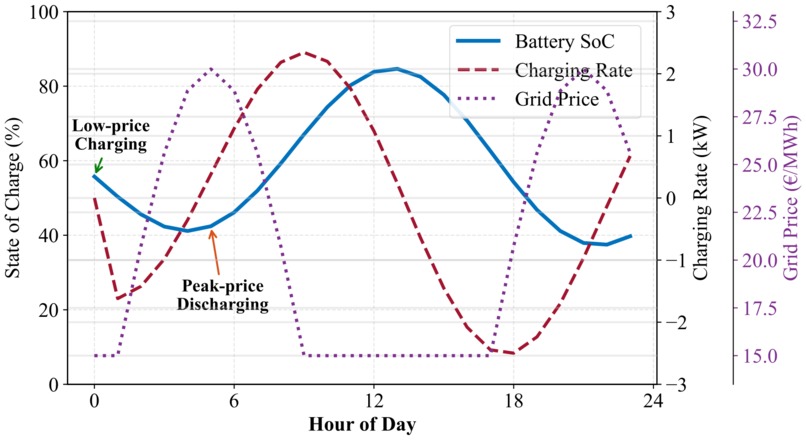 Smart-Home-P2P-Energy-Trading-RL – screenshot 3