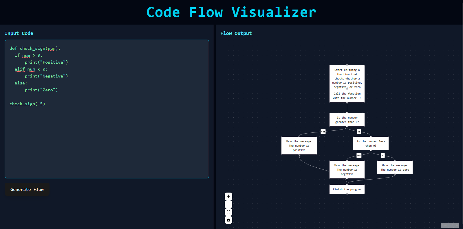 Code Visualizer | Devpost