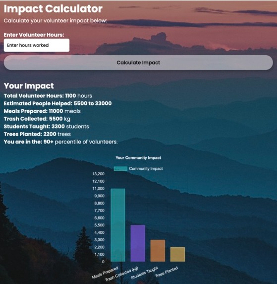 Volunteen – screenshot 6