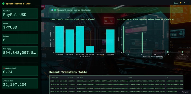 Stablecoins & PYUSD CyberMatrix Analytics with Gemini 2.5 – screenshot 4