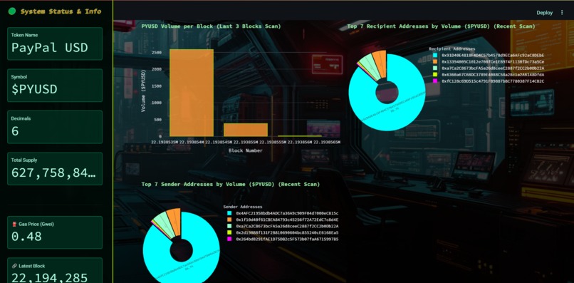 Stablecoins & PYUSD CyberMatrix Analytics with Gemini 2.5 – screenshot 3