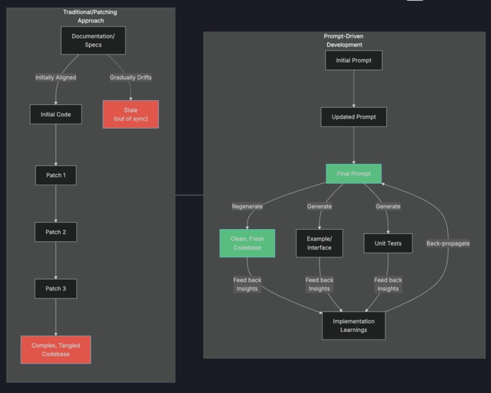 Prompt Driven AI – screenshot 1