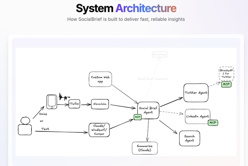 SocialBrief – screenshot 1