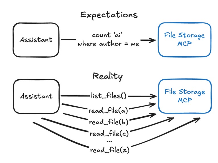 MCP Tool Orchestrator – screenshot 2