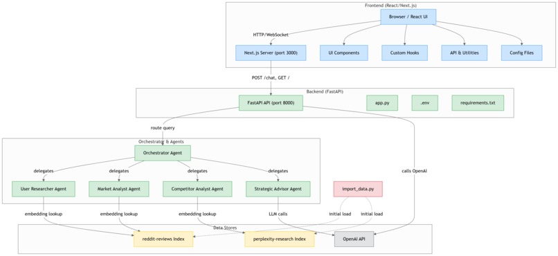 Project Traction – screenshot 1