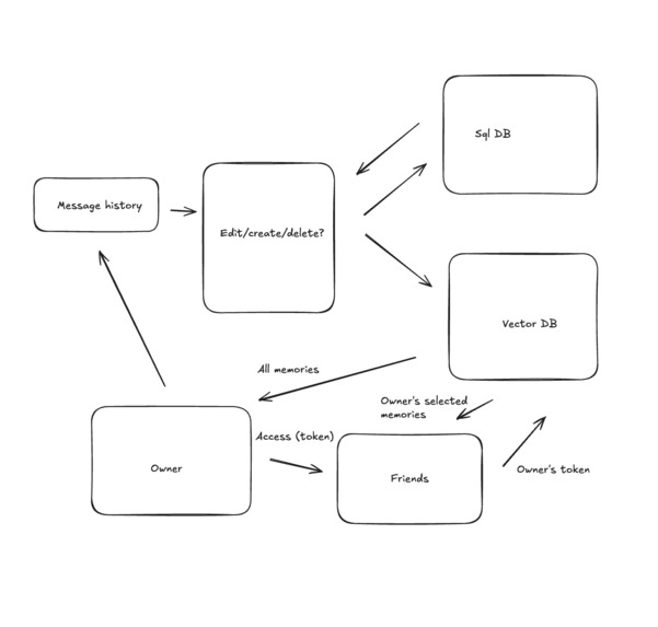 HiveMind – screenshot 1