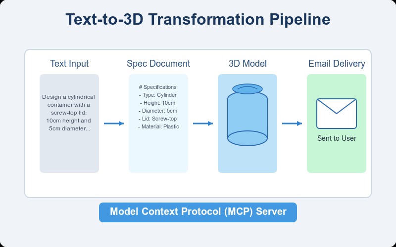 Mechanical Design Workflows – screenshot 1
