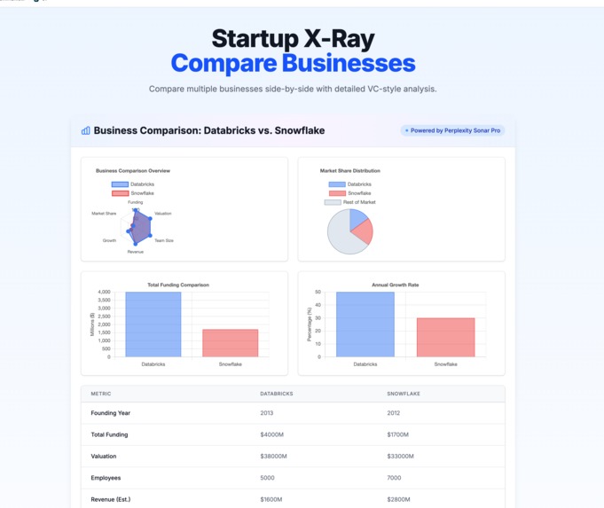 Startup X Ray – screenshot 3