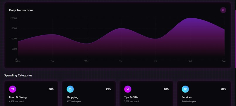Sats Pocket – screenshot 5