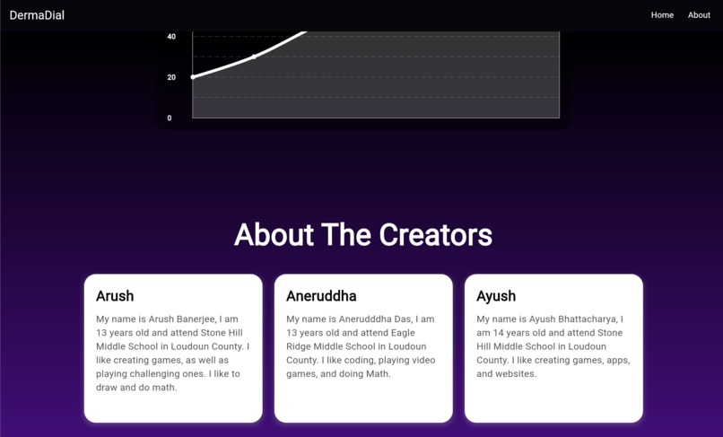 DermaDial – screenshot 6