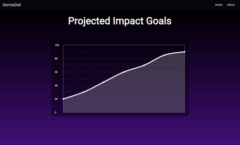 DermaDial – screenshot 8