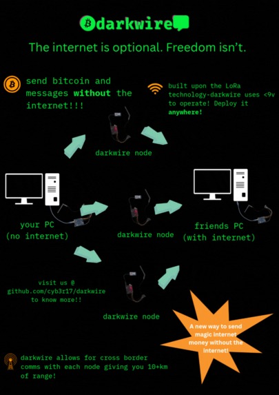 darkwire – screenshot 2