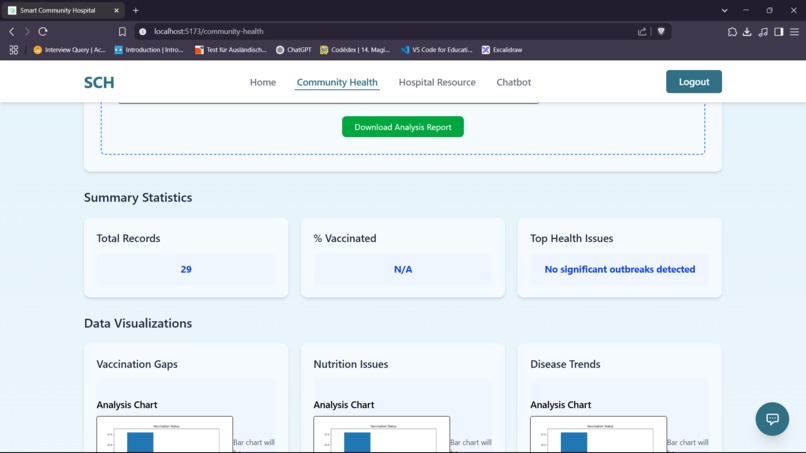 Smart Community Hospital – screenshot 4
