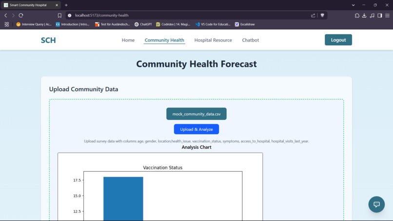 Smart Community Hospital – screenshot 3