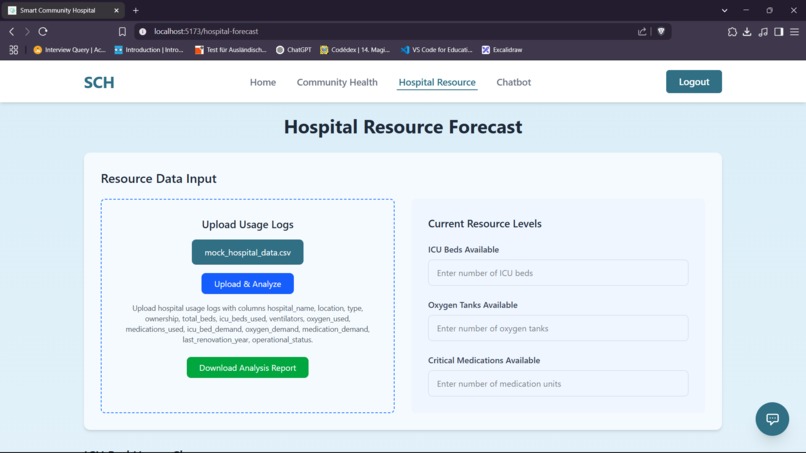 Smart Community Hospital – screenshot 6