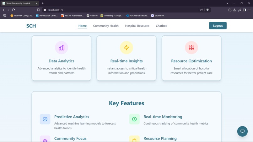 Smart Community Hospital – screenshot 2