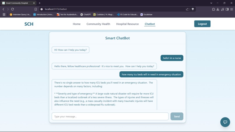 Smart Community Hospital – screenshot 8