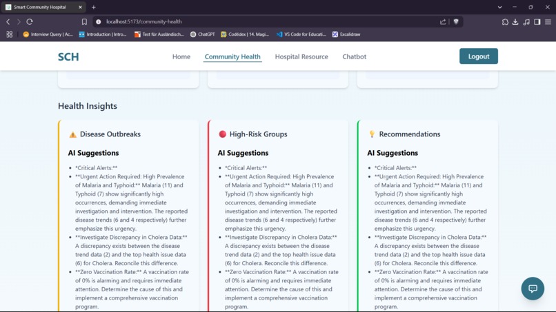 Smart Community Hospital – screenshot 5