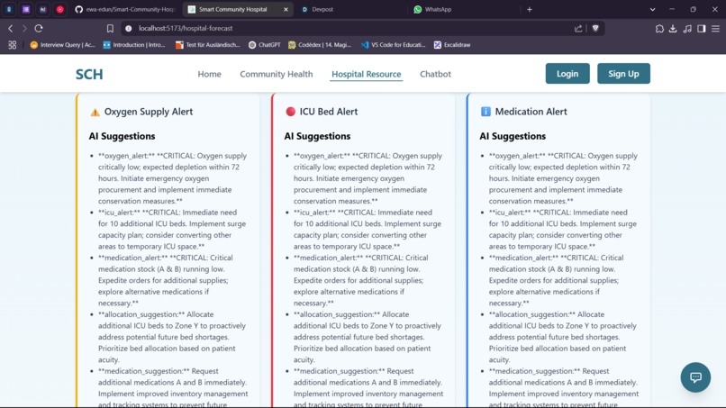 Smart Community Hospital – screenshot 7