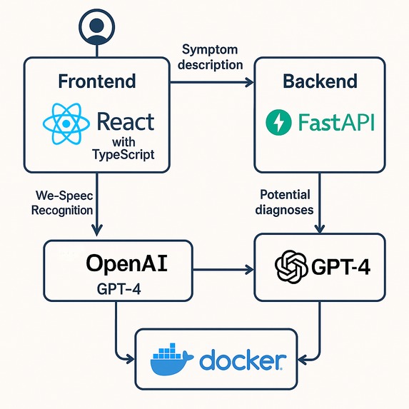 SympAI – screenshot 6