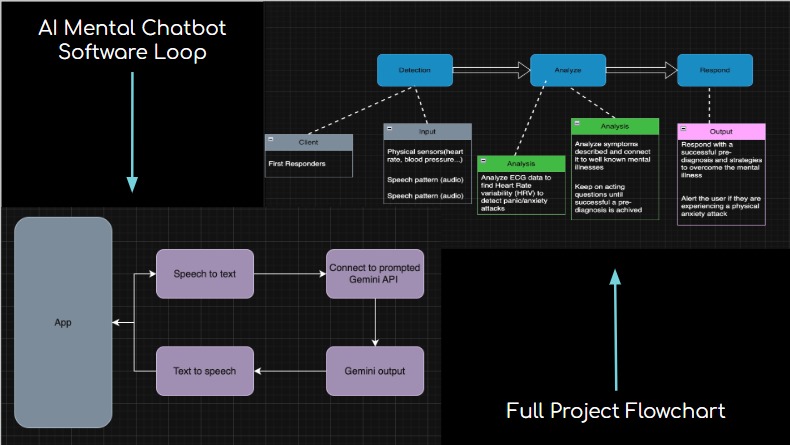 Responder Relief – screenshot 5