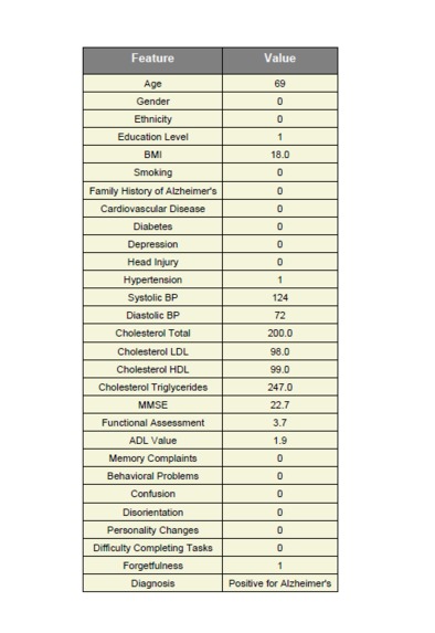 MemoCare – screenshot 11