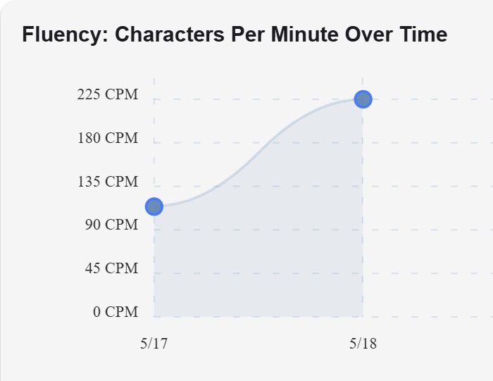Fluent AI – screenshot 1