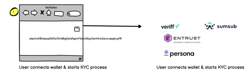Verifyaleo – screenshot 3