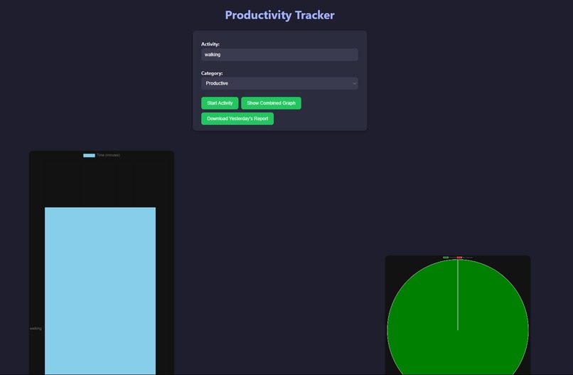 The Productivity Tracker – screenshot 1