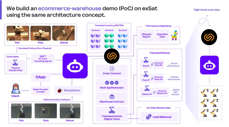exSat for Robotics – screenshot 3