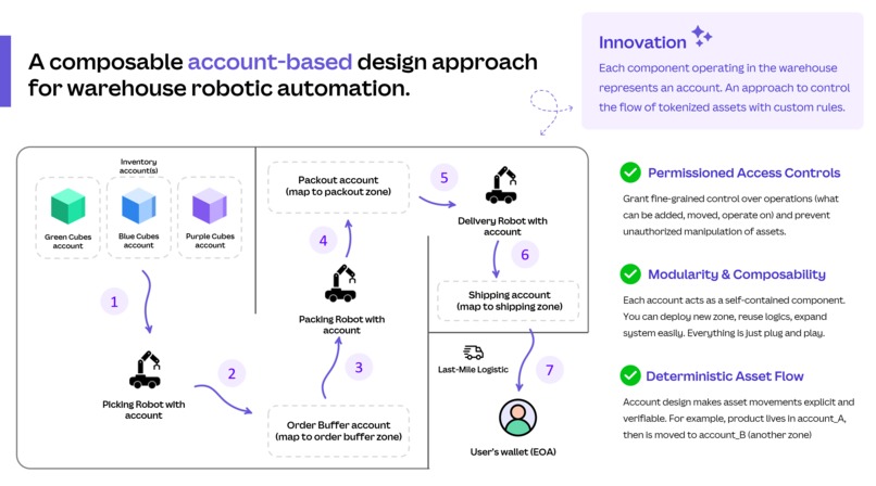 exSat for Robotics – screenshot 4