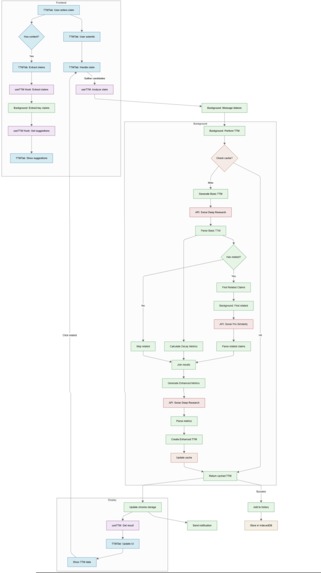 X-Ray for Social Intelligence – screenshot 1