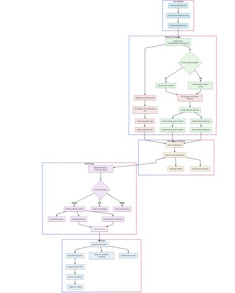 X-Ray for Social Intelligence – screenshot 2