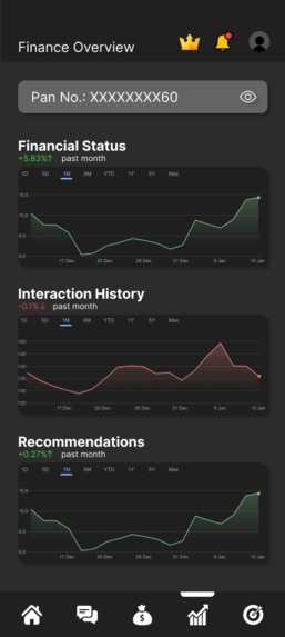FinTrack Edge: Digital Finance Tools for GroMo Agents – screenshot 3