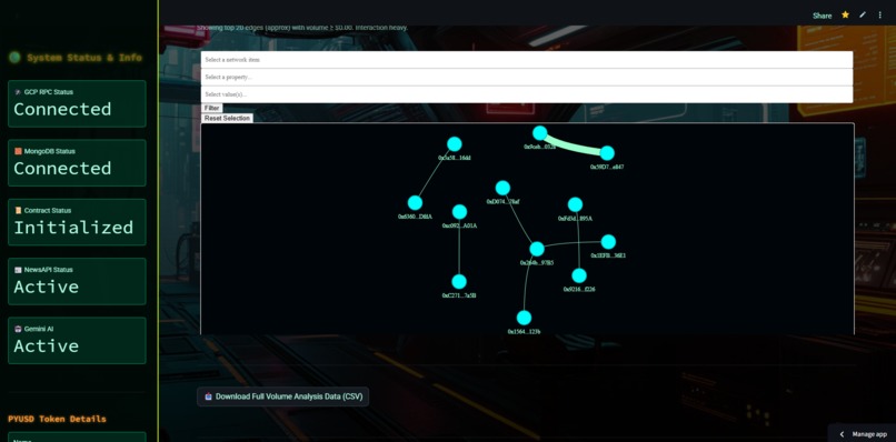 Stablecoins & PYUSD CyberMatrix Analytics with Gemini 2.5 – screenshot 5