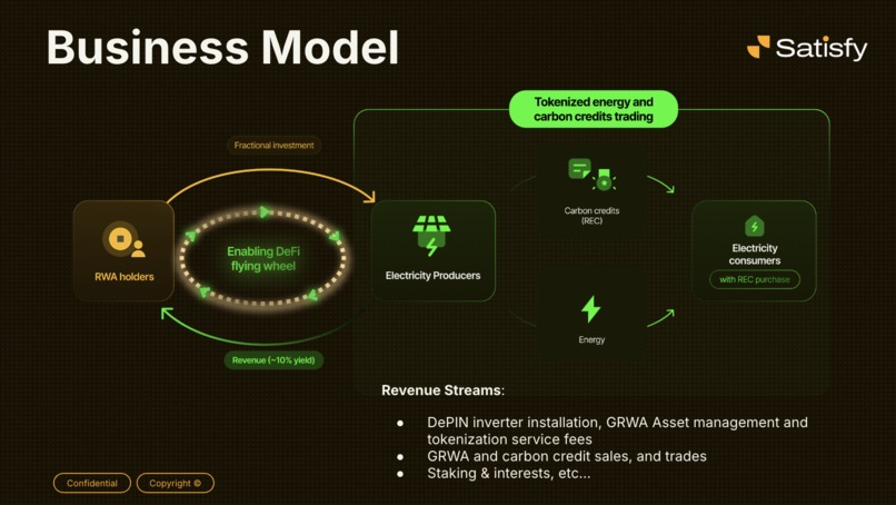 Satisfy - Green RWA on BTC – screenshot 3