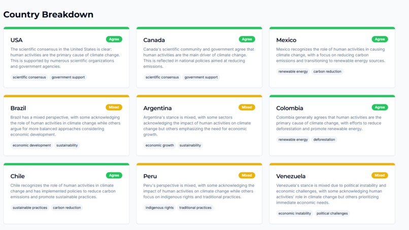 Interactive world map visualization