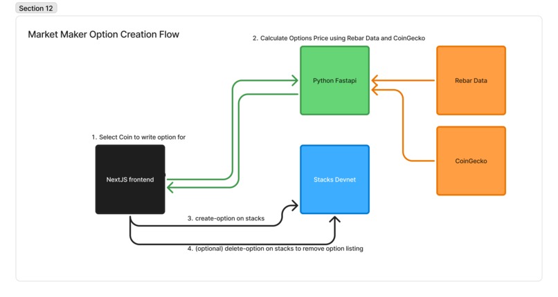 Crypto Mercantile Exchange – screenshot 7