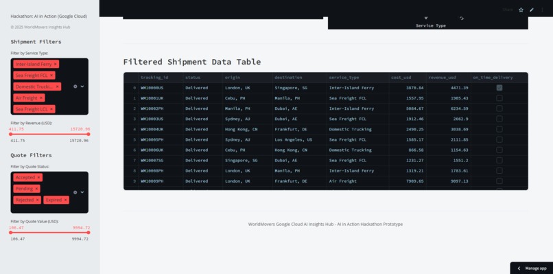 Smart Logistics Hub: WorldMovers on GitLab, GCP, & Gemini AI – screenshot 5