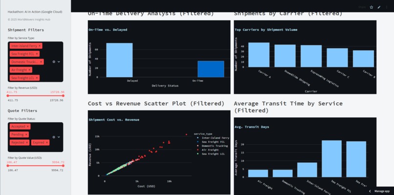 Smart Logistics Hub: WorldMovers on GitLab, GCP, & Gemini AI – screenshot 4