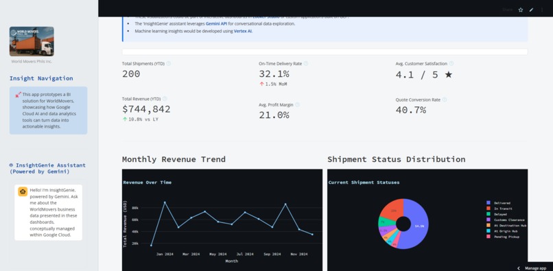 Smart Logistics Hub: WorldMovers on GitLab, GCP, & Gemini AI – screenshot 3