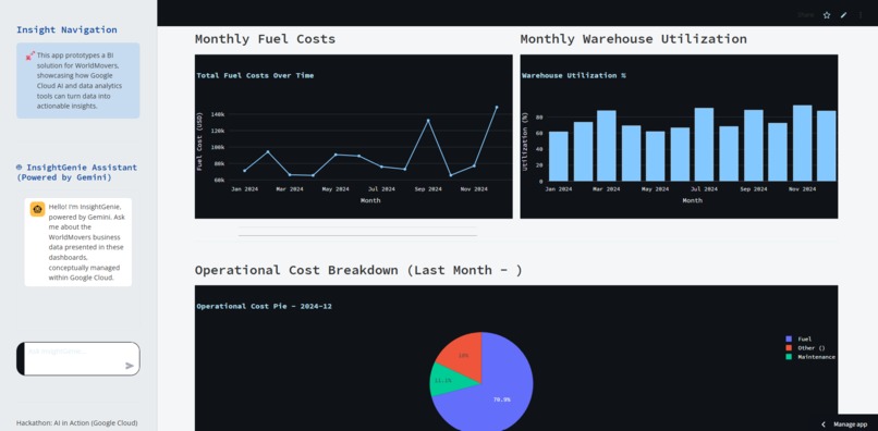 Smart Logistics Hub: WorldMovers on GitLab, GCP, & Gemini AI – screenshot 8