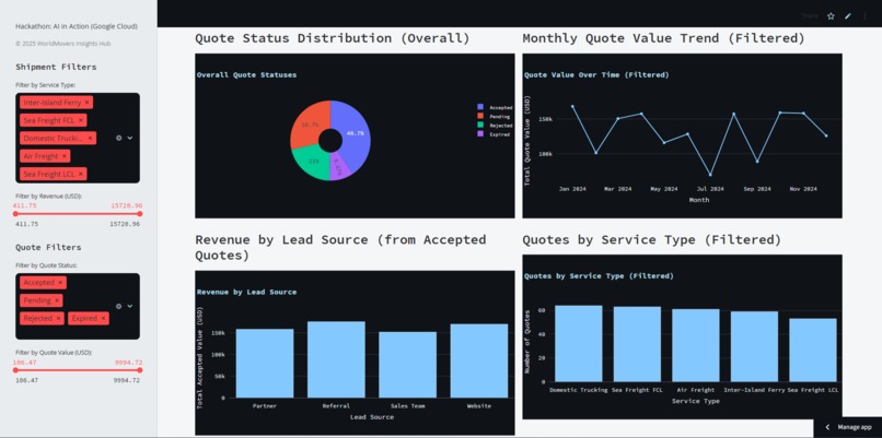 Smart Logistics Hub: WorldMovers on GitLab, GCP, & Gemini AI – screenshot 7