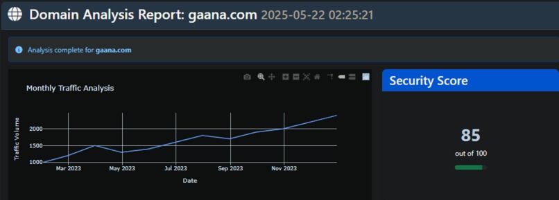 Cyber Threat Intelligence – screenshot 5