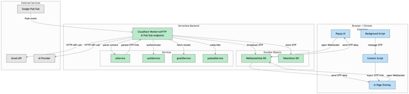 QuickOTP – screenshot 1