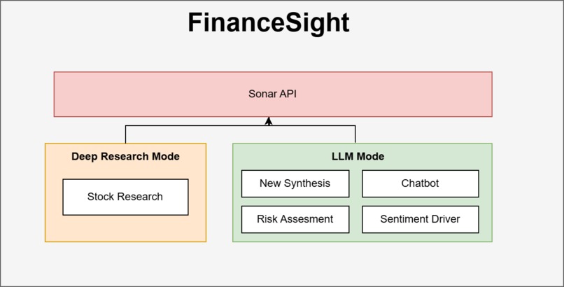 FinanceSight – screenshot 2