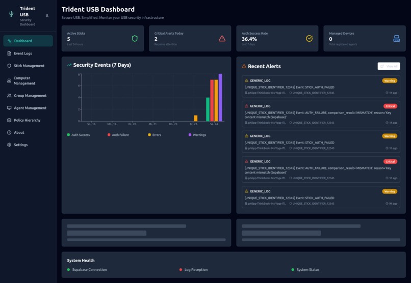 SecureUSB – screenshot 4