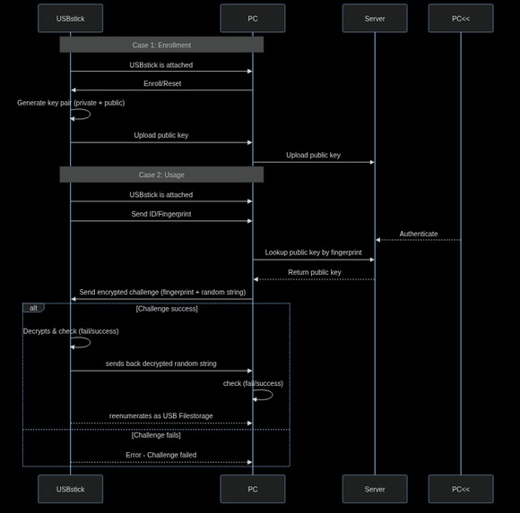 SecureUSB – screenshot 11