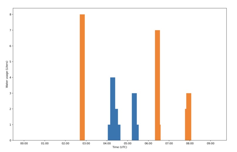 Heat Hunt – screenshot 6