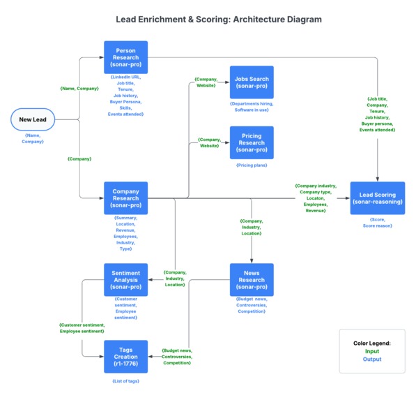 LeadIQ - AI-powered data enrichment and lead qualification – screenshot 1